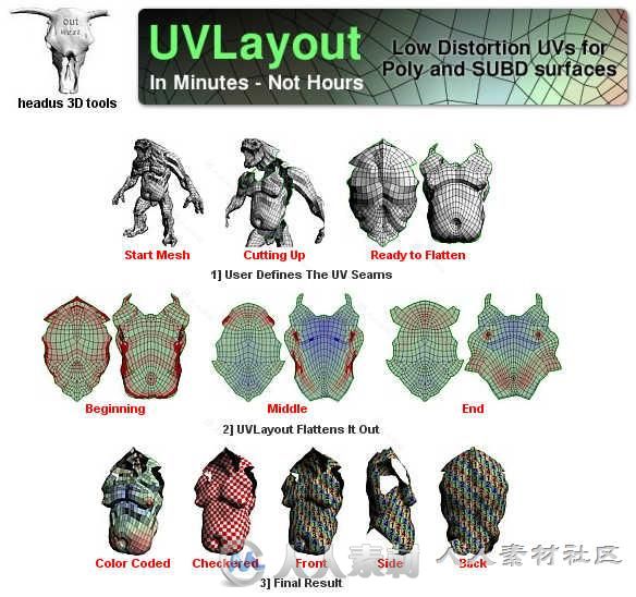 Headus UVLayout UV分拆软件V2.09.04版 HEADUS UVLAYOUT PRO 2.09.04 WIN MAC