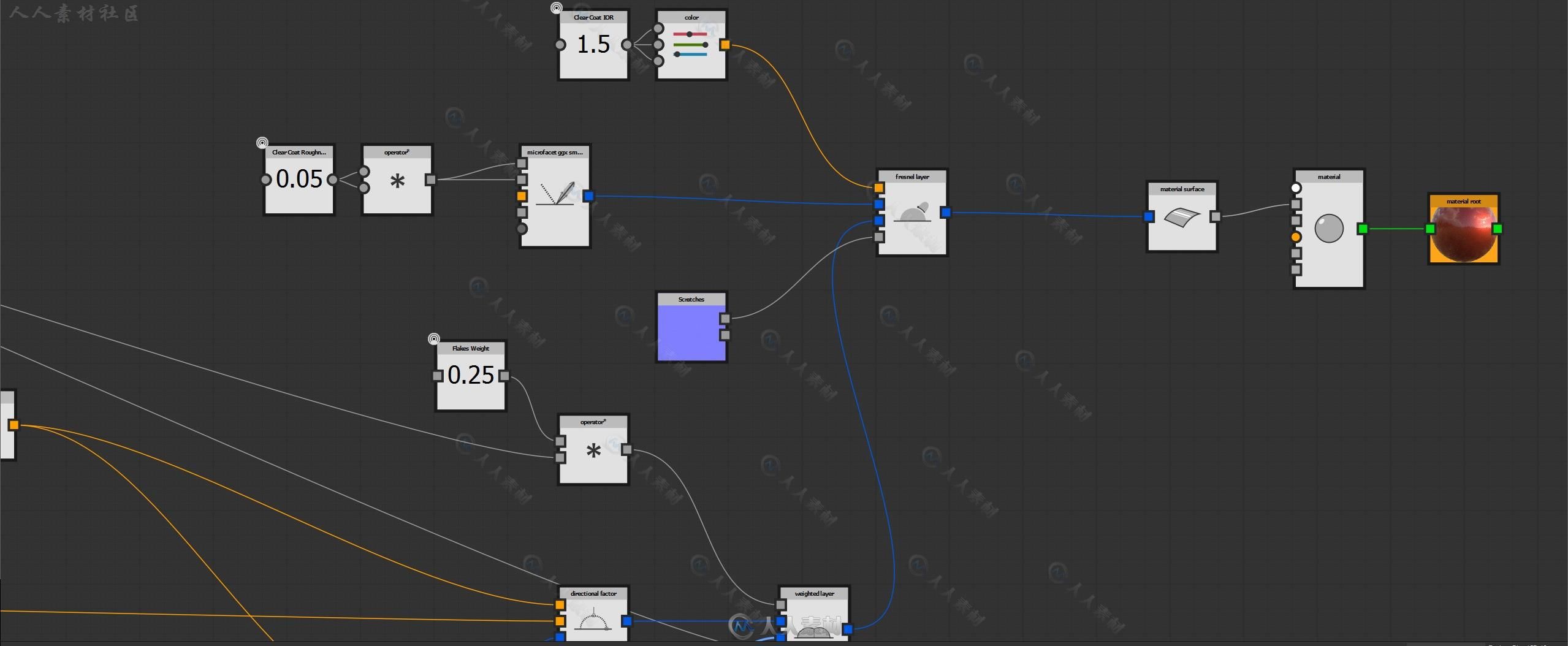 Substance Designer纹理材质制作软件V2019.3.2.3258版