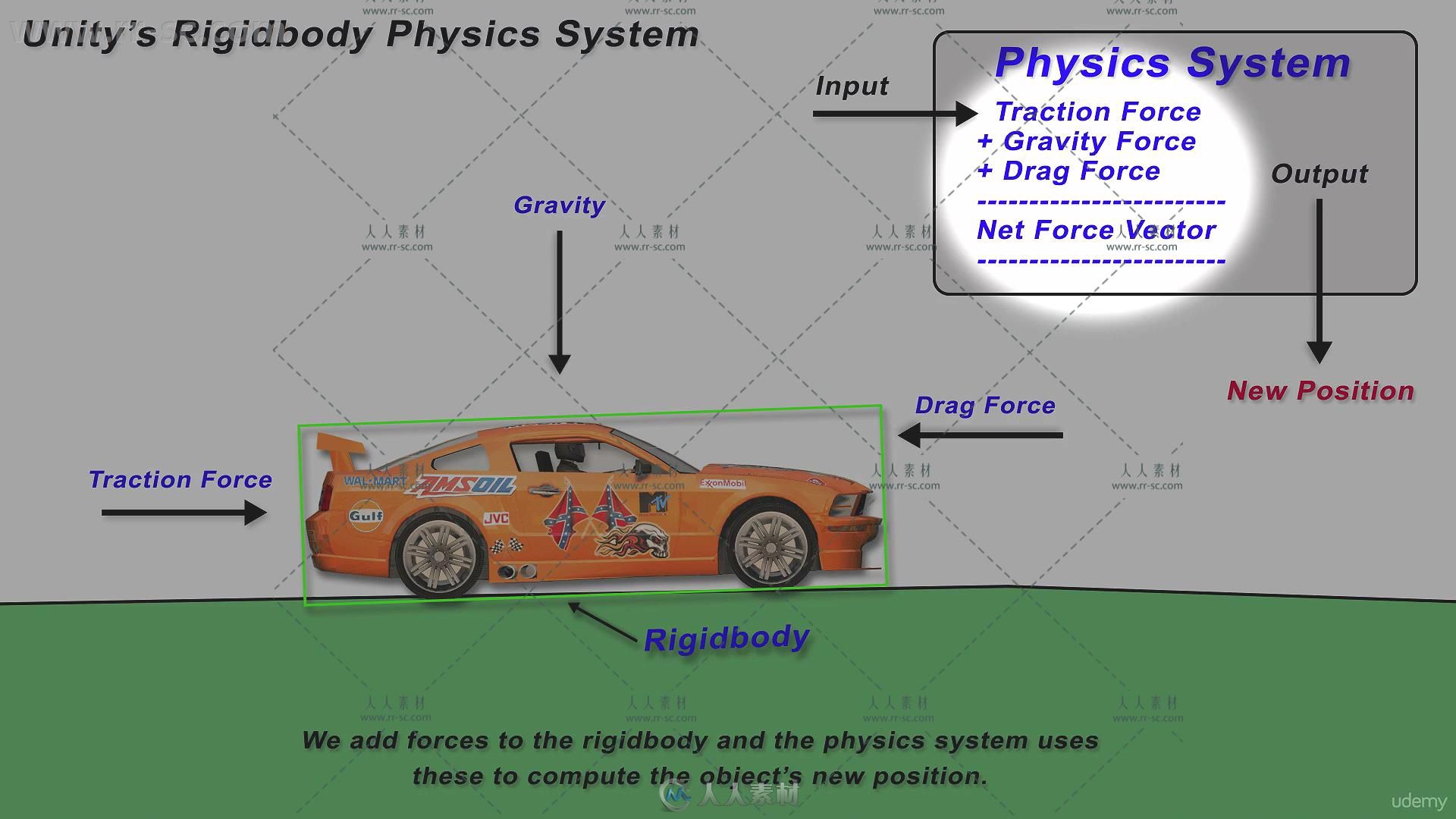 赛车游戏物理原理与人工智能大师级视频教程 UDEMY RACING GAME PHYSICS AND ARTIFI...