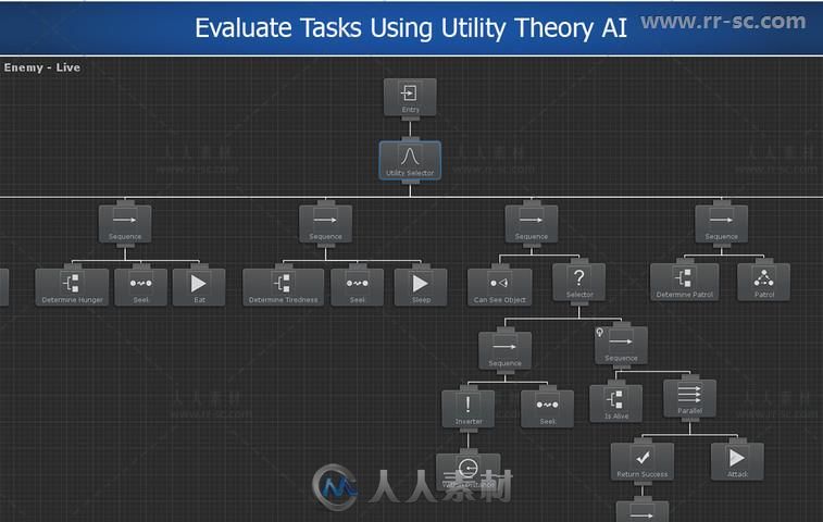 直观的可视化行为树脚本编辑器扩充Unity素材资源