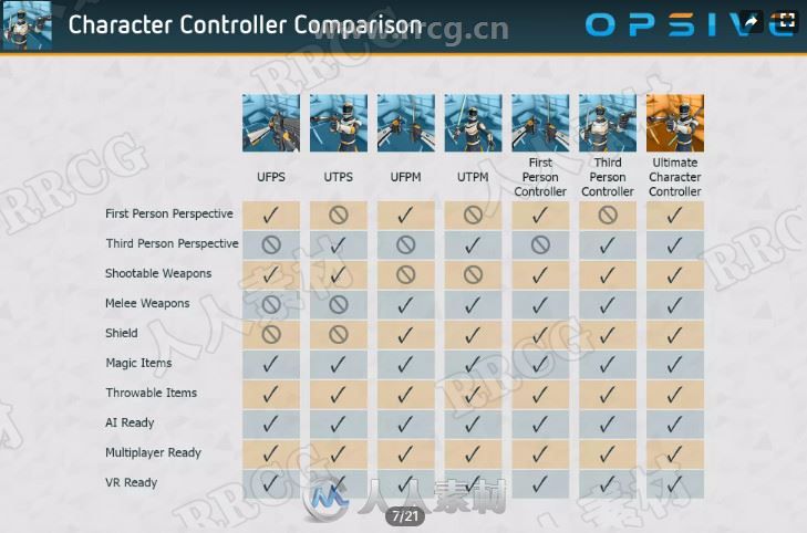第三人称控制器系统模板Unity游戏素材资源