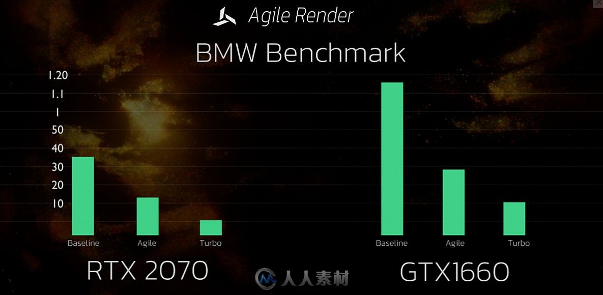 Agile Render高效渲染Blender预设