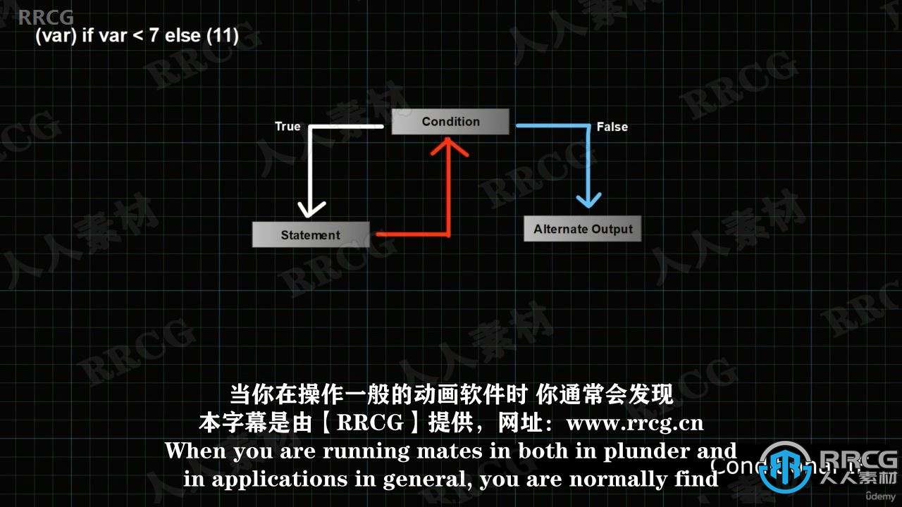 【中文字幕】Blender角色绑定动画全面核心技术视频教程