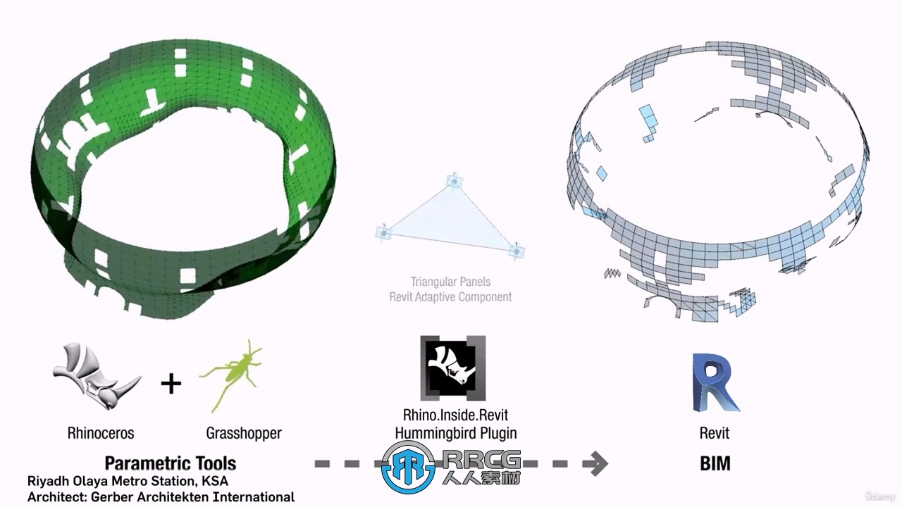 Rhinoceros 3D建模核心技术从入门到精通视频教程