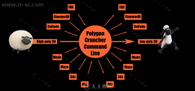 Mootools Polygon Cruncher Command Line三维模型面片优化软件V11.51版