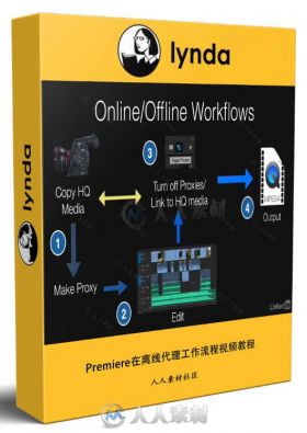 Premiere在离线代理工作流程视频教程 Premiere Pro Guru Online Offline Workflows