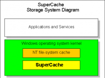 《系统优化工具》(SuperSpeed SuperCache/SuperVolume)v5.0.524.0 Desktop|Server x86