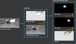 Lightmap公司发布了HDR Light Studio Tungsten 新增了复合灯光系统